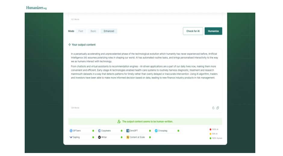 Humanized-Copy-by-Humanizer.org-And-Its-Test-Result