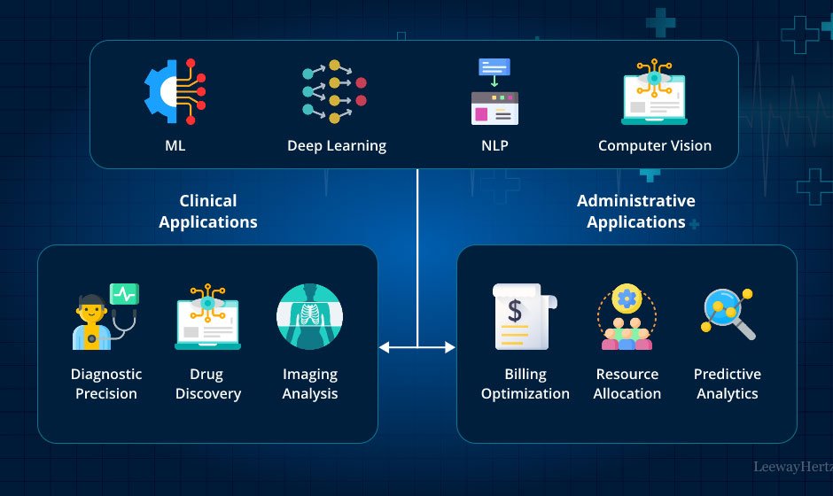 Leveraging Advanced Degrees in Health and Human Services