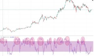 Overbought Stocks: How to Spot a Bubble Before It Bursts